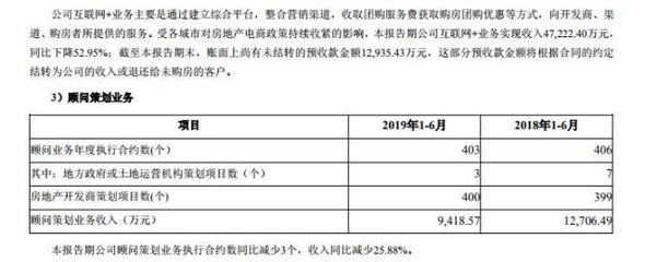 傳統(tǒng)“房地產代理”的冬天來了！房地產銷售代理何去何從